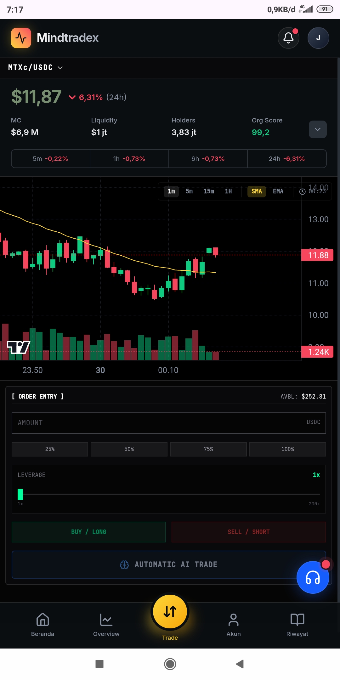 Trading Otomatis AI