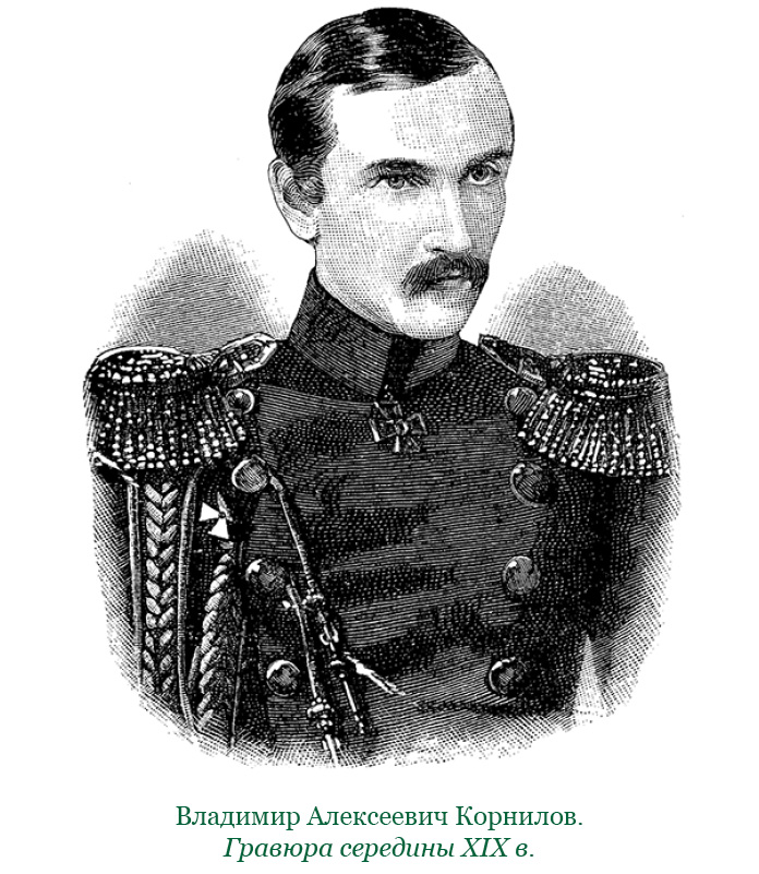 Kornilova